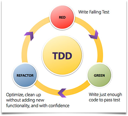 TDD1